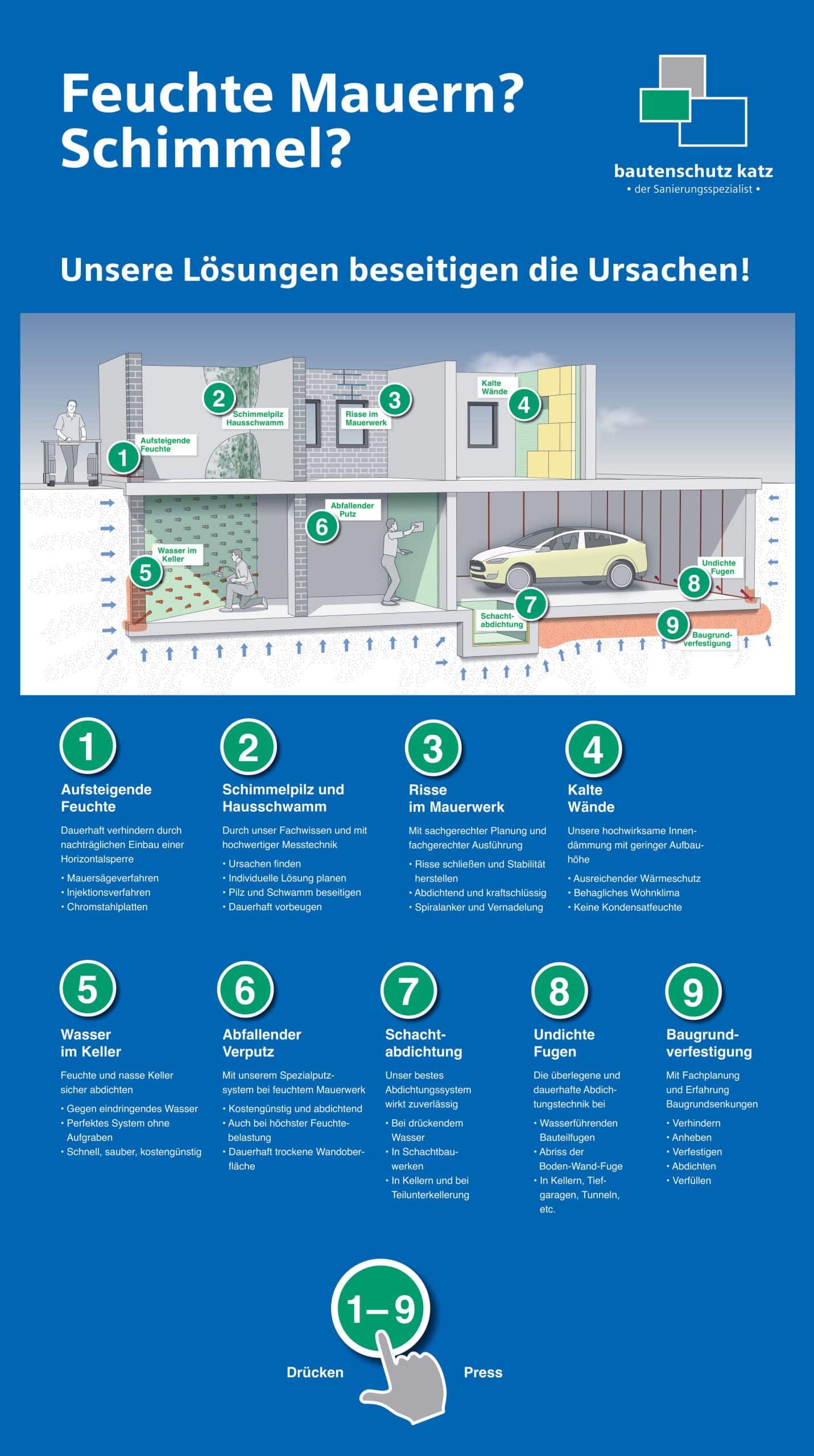 Interaktive Karte unserer Verfahren
